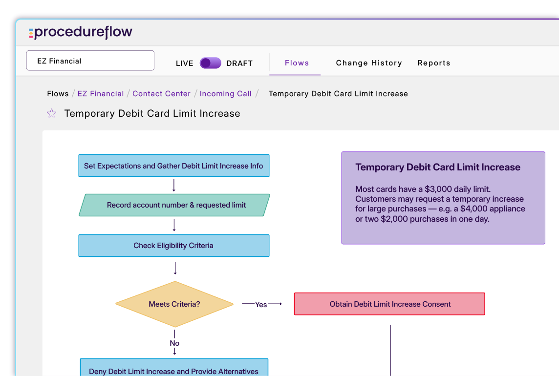 Procedureflow interface showing a contact center use case