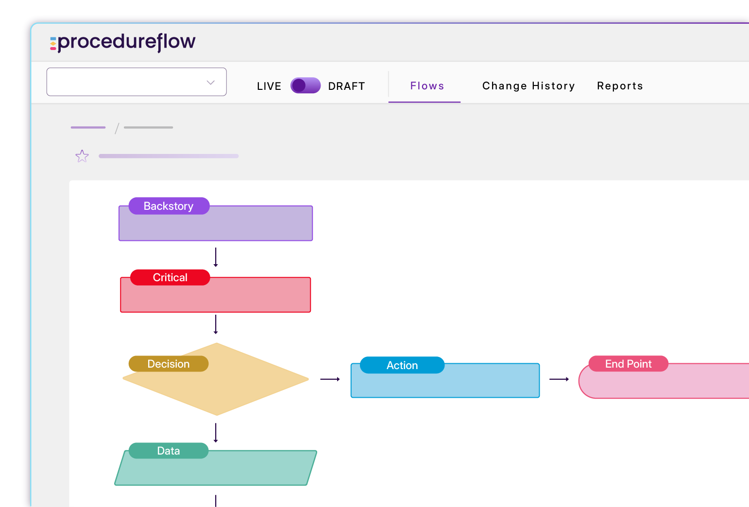 Procedureflow interface showing a contact center use case
