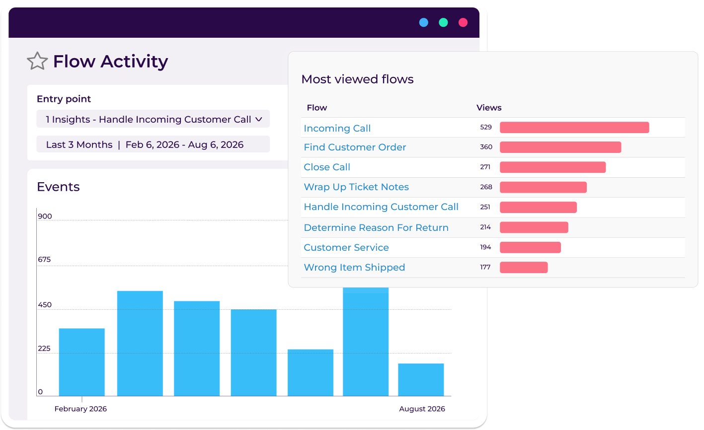 Track SOP Adoption and Turn Workflow Performance Into Measurable ROI