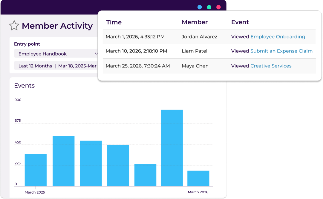Performance Insights