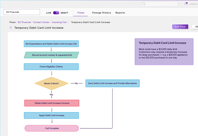 Procedureflow interface showing a workflow
