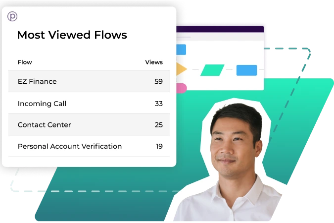 Performance insights with most viewed flows